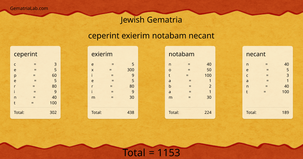 ceperint exierim notabam necant in jewish Gematria